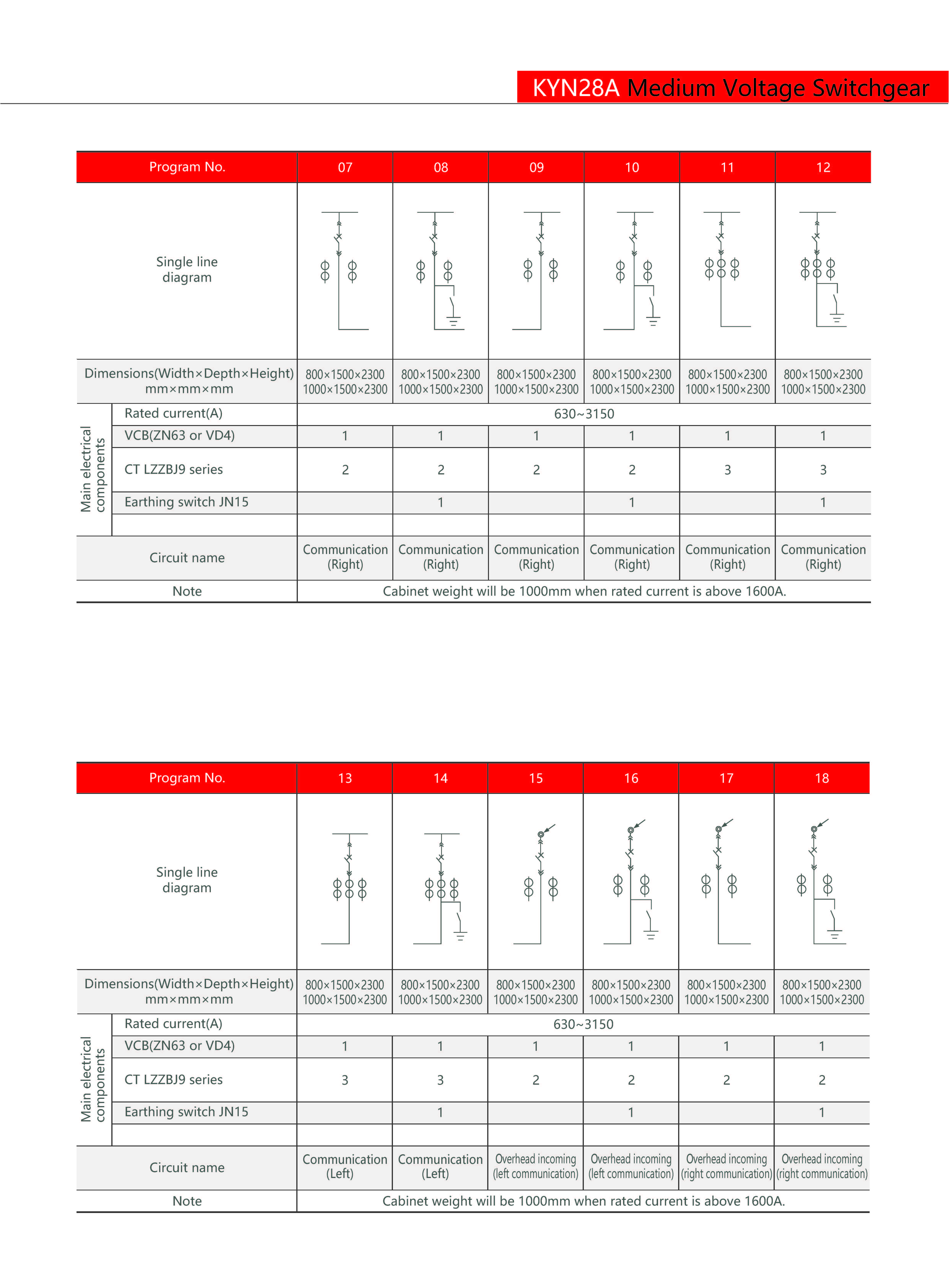 Technical Drawing